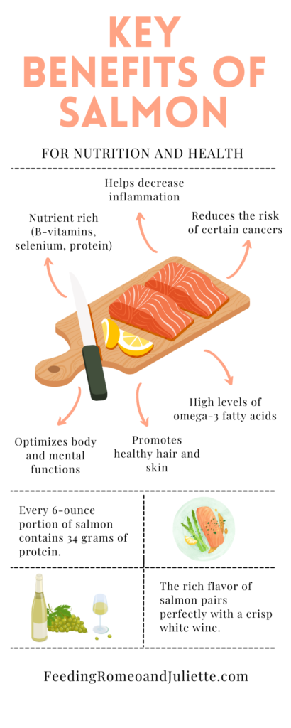 How to Cook Perfect, Chef-Quality Salmon Every Time—in Only 5 Steps ...