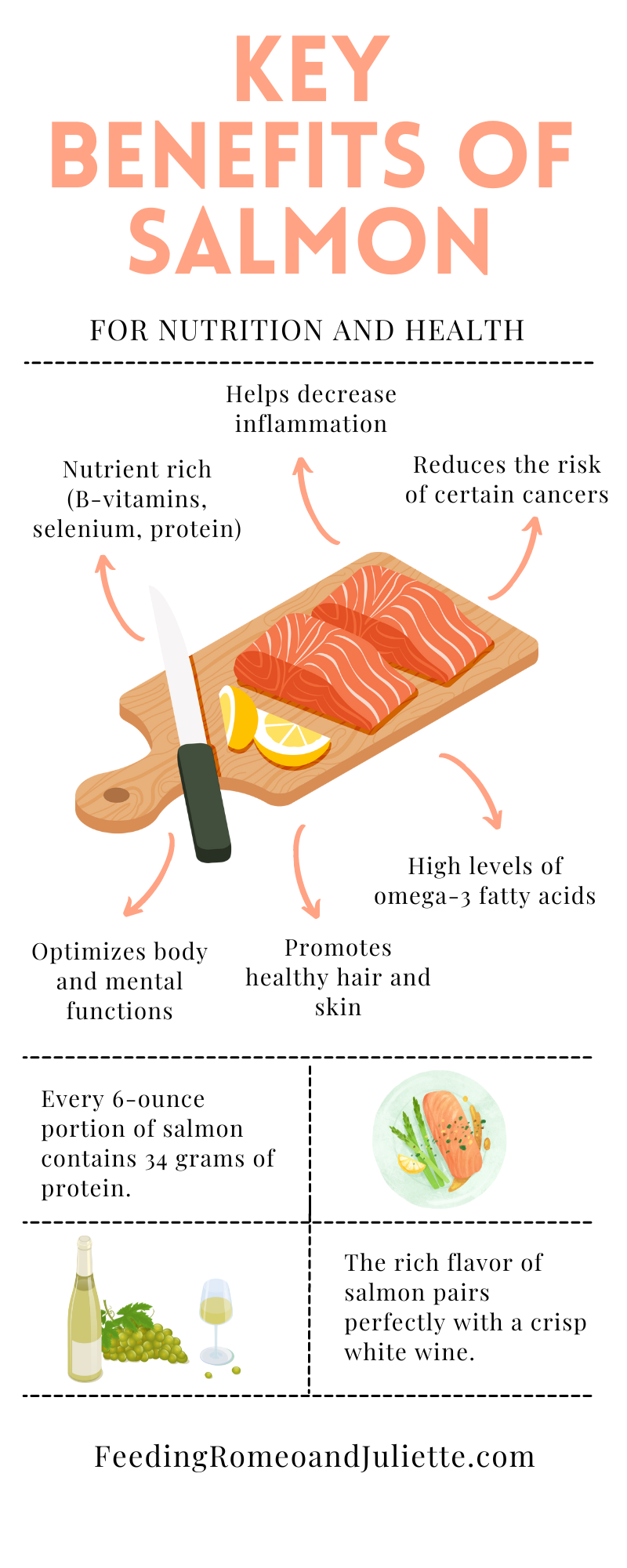 Health Benefits of Salmon Infographic